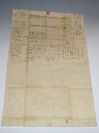 Republic of Texas. San Felipe De Austin. Austin County Election Results, 1837