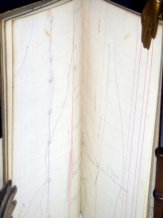 Surveyor's Diary, Lyon County, Kentucky, (ca.1890)